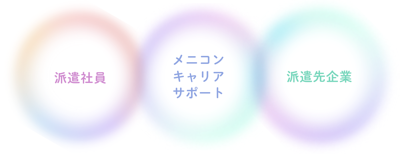 派遣社員×メニコンキャリアサポート×派遣先企業